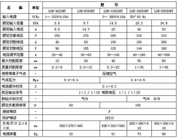 等離子(zi)切割機參(cān)數 等離子(zǐ)切割機參(cān)數