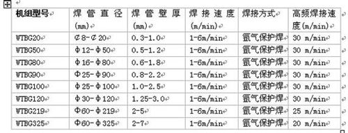 焊管(guǎn)生産線(xian)參數 焊管生(shēng)産線參(cān)數