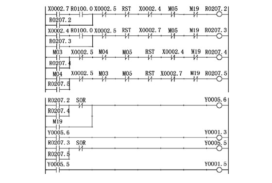 數控銑(xi)床主軸控制 數控銑床(chuáng)主軸控制
