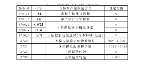 主軸控(kong)制系統參數設置(zhi) 主軸控制系統(tong)參數設置