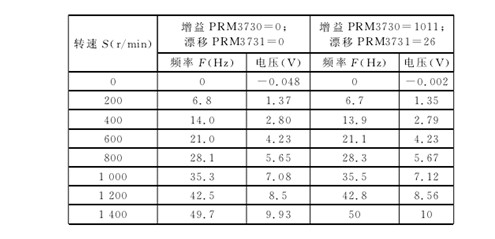設置增益及(ji)漂移參數 設置增益及漂移(yí)參數
