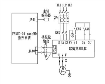 數控機(ji)床主軸系(xi)統調試淺(qian)析!